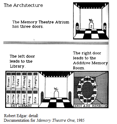 detail from Presenting Memory Theatre One